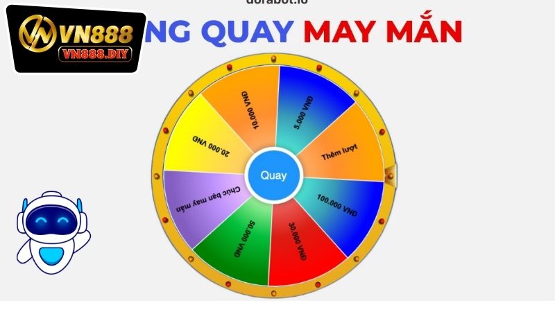 Các loại giải thưởng có trong vòng quay may mắn VN888